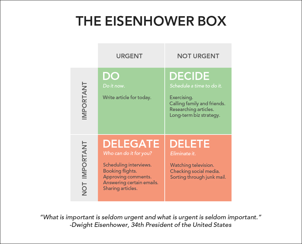 how to be more productive with the eisenhower box