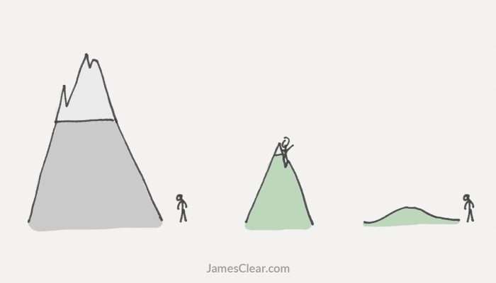 The Goldilocks Rule (How to Stay Motivated in Life and Work)